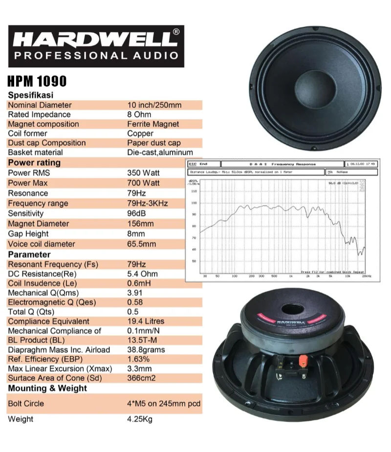 HPM 1090